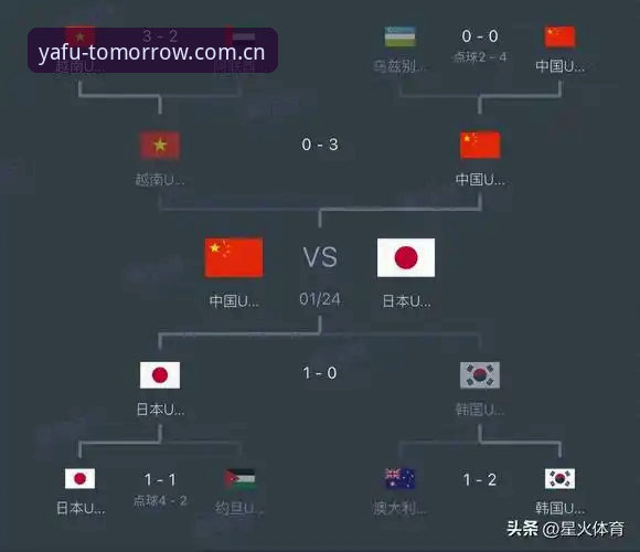 亚洲足球世界杯破纪录背后，一场从6连败到日本救场的完整复盘